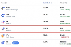 一夜暴涨超50% RWA信贷的春天要来了？