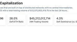 金色Web3.0日报 | USDT市值突破880亿美元