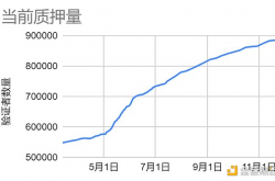 LD Capital赛道周报（11.21）：ETH质押率下降 POW赛道火热