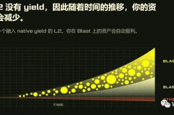 搅局者出场？Blur创始人带「赚分拉人」打法再闯Layer 2赛道