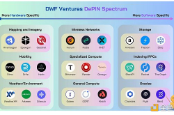 探索DePIN的未来：揭示价值、创新和市场潜力