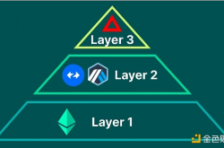 Layer3是什么？它们如何提高可扩展性？