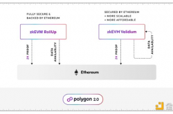 2023年重生的Polygon有什么大计划？