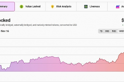 一览2023年热门Layer2：从TVL 3亿美元的Base到7日涨幅33%的Polygon zkEVM