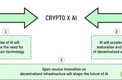 探索区块链和AI的交汇如何重塑世界