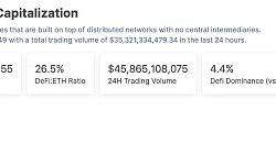 金色Web3.0日报 | Solana市值超越USDC