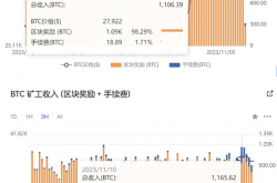 比特币铭文赛道爆发的底层原因与未来发展推断