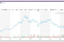 传统游戏难产后 育碧继续加注Web3