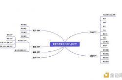 简明ETF投资指南：如何挑选适合自己的ETF？