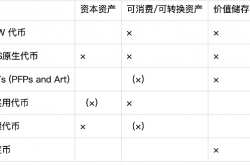 如何利用代币估值找到潜藏的百倍机会？