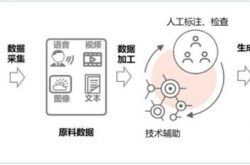 从Web2到Web3：我为何看好AI赛道