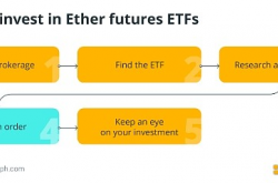 金色百科 | 什么是以太坊期货ETF 它们如何运作？