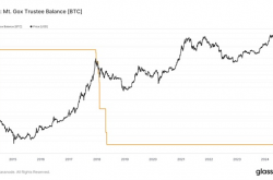 观点：Mt.Gox的14.2万BTC赔付或引发抛售潮