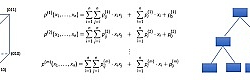 格密码的量子危机？一文带你解析格密码学术风波