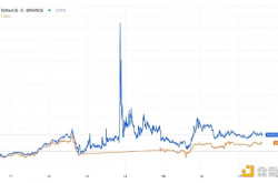 为什么资产通证化是不可避免的？