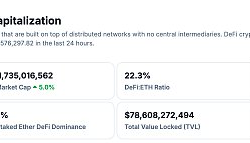 金色Web3.0日报 | 比特币NFT地板价普涨