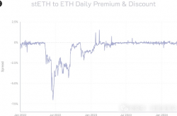 Ethena会像UST那样暴雷吗？我认为不会