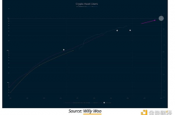 分析师：加密货币用户数预计在 2025 年底达到 10 亿