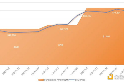 RootData：2024 年 Q1 Web3 行业投资研究报告