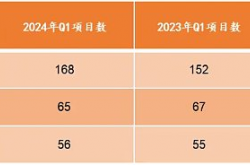 RootData：2024 年 Q1 Web3 行业投资研究报告