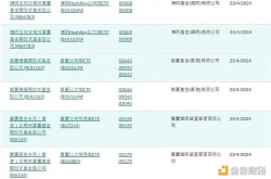 香港加密货币 ETF 哪家强？详解「三巨头」发行细节异同