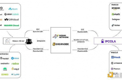 Meson Network：实现带宽自由流通的区块链网络