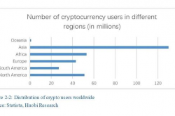 香港上市现货比特币及以太坊ETF——首日交易量不及预期