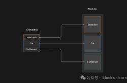 模块化 vs. 单体化架构已死