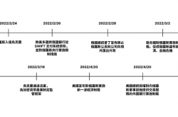 让数据说话 BTC作为避险资产只是妄想？