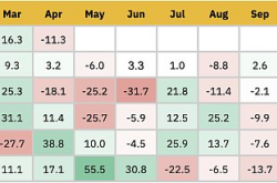 Binance Research：4月份加密货币市场表现一览