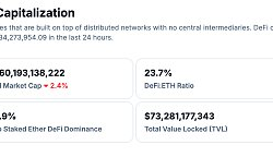 金色Web3.0日报 | OpenSea上以太坊NFT日交易量跌至两年低点