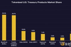 贝莱德BUIDL链上基金：TradFi和DeFi正在融合