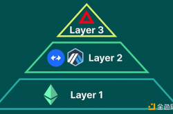 Optimism为Layer 3开发者推出新的超级链功能