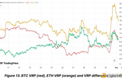 比特币关键指标表明加密货币市场处于平静期