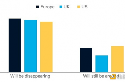 德意志银行报告：从334种货币的消亡情况看稳定币前景
