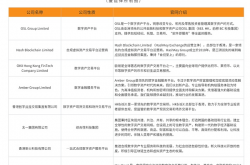 一文讲透：Web3公司为何扎堆香港？