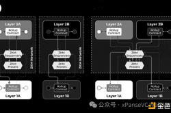 项目调研丨比特币2层协议新解决方案ZKM