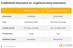 金色百科 | 什么是加密货币保险？它如何运作？