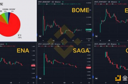 浅聊NOT二三事——TON生态的自下而上实验？