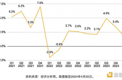 Binance Research：市场并非全是厄运和悲观