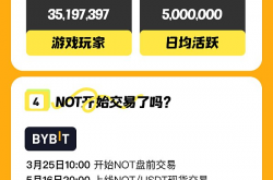 了解Telegram上的病毒式传播游戏Notcoin（NOT）