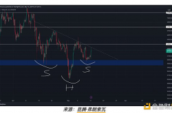 比特币触底5.6万美元？BTC价格图表暗示几天内将突破