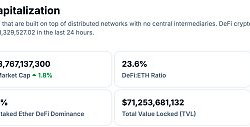 金色Web3.0日报 | 自4月初以来全网已创建超100万个新代币