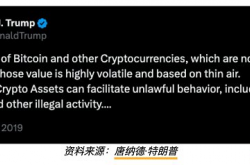 比特币与美国大选 特朗普真的关心加密货币吗？