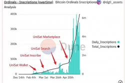 Inception Capital：我们为什么投资 Unisat？