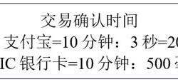 为什么虚拟货币难当货币大任？从比特币的底层技术说起