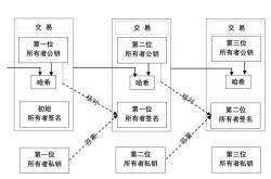 2900万，没了！——虚拟币世界的真实战斗