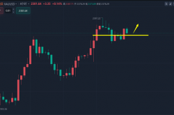 5.17黄金价格剑指2400关口，今日黄金白银走势分析