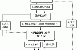 2013 年度颠覆：比特币