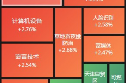 A股午评：指数早盘震荡盘整 数字货币板块涨幅居前